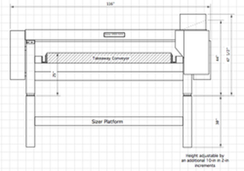 schematic of rigid platforms for Kerian food sorter